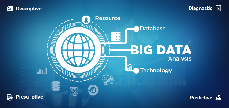 Big Data Solution