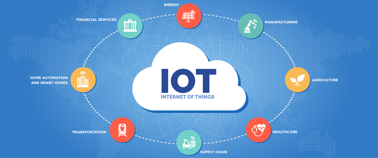 Internet of Things (IoT)