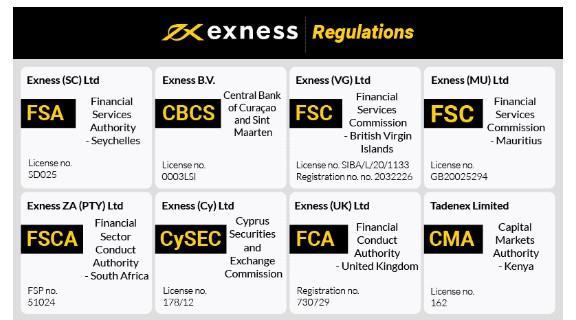 Comprehensive Exness ECN Review Understanding the Pros and Cons Comprehensive Exness ECN Review Understanding the Pros and Cons